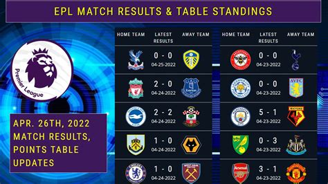 epl results|epl fixtures and results.